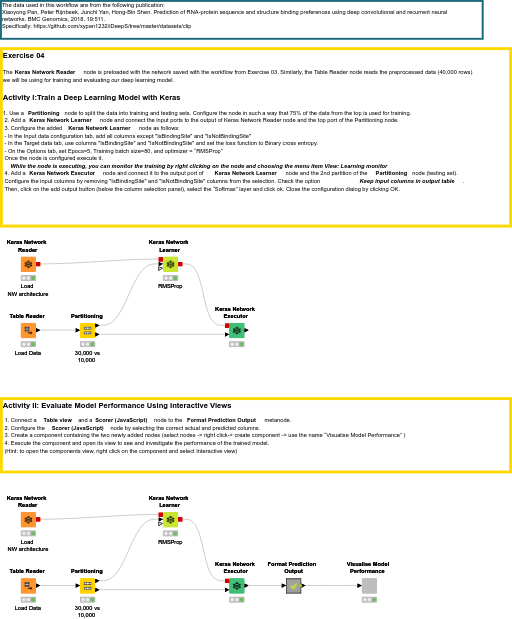 04_Train_DL_Model_with_Keras_solution — NodePit